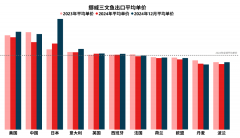 挪威水产出口全景图 2024再立异高