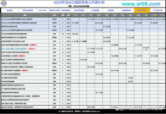 出海取风控：企业全球化历程的必修课