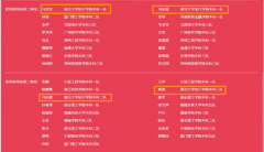 学院旧事展外贸风度 铸赛场灿烂——湖大学子正